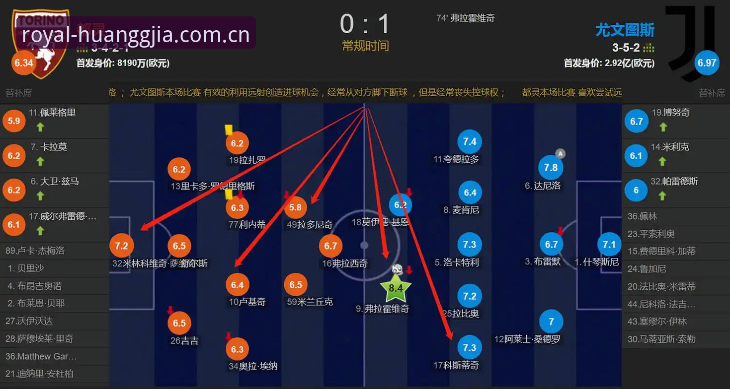 都灵德比观赛实用指南：从备战细节到历史数据全解析